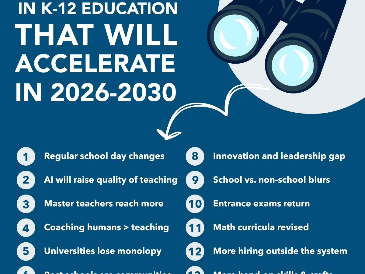 14 Trends in K-12 Education that will accelerate in&nbsp;2026-2023